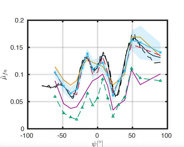 Novel Approach for Precipitation Measurement Developed